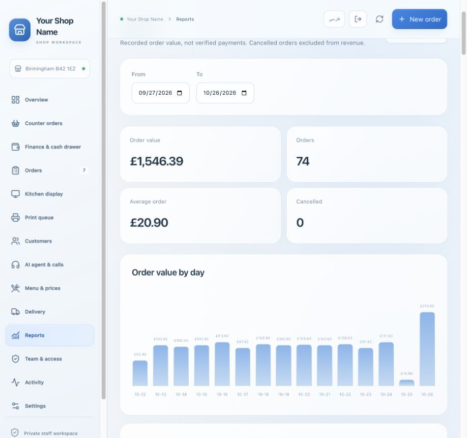 Reports & customer feedback — The actual Aradi interface, populated with a fictional shop and sample records.